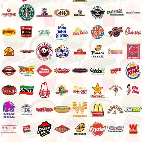 Create a Fast Food Restaurants Tier List | Lomo